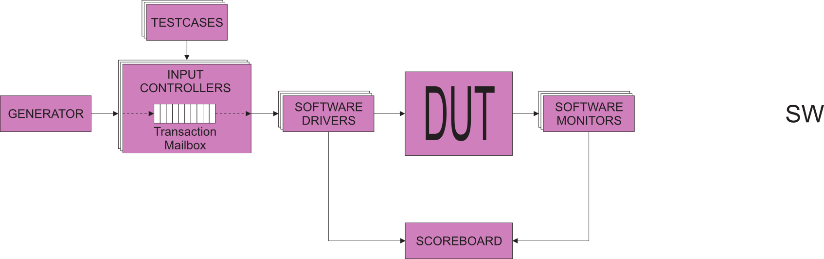 Architecture of software framework