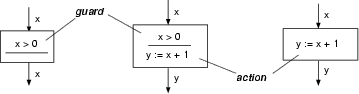 \begin{figure}
\begin{center}
\epsfig{file=guardaction.eps, width=8cm} \end{center}\end{figure}