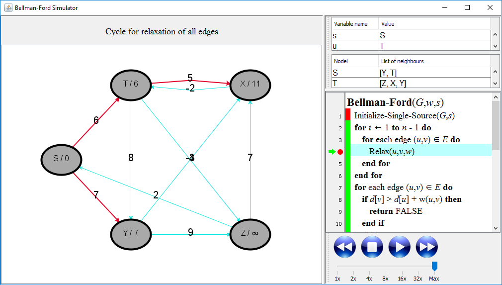 Graph Simulator - Simulating mode of Bellman-Ford algorithm